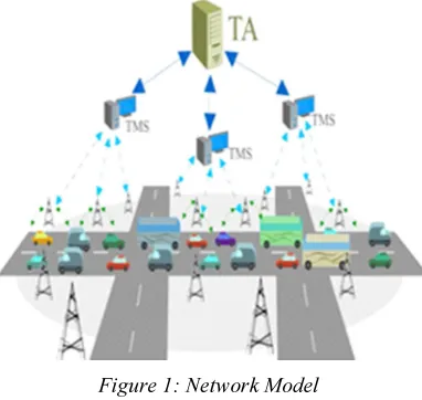 Figure 1: Network Model 