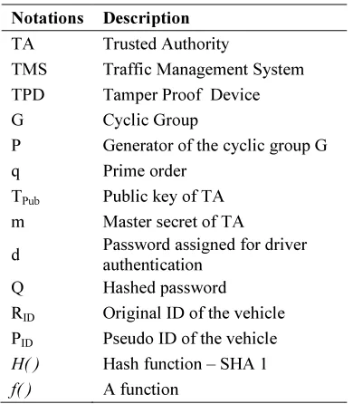 Table 1: Notations Used 