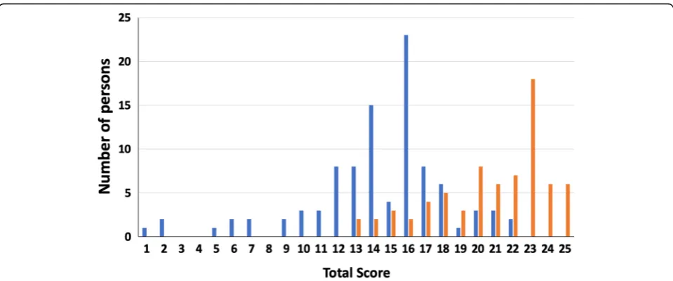 Fig. 1 Effect of an educational intervention on hand hygiene knowledge of healthcare workers