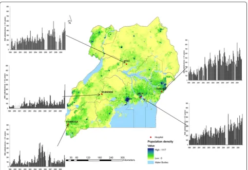 Figure 1 Monthly cases of malaria admissionimagery, land cover and available information on human population counts from the highest resolution census administration boundariesshowing the catchment areas around each hospital [47,48]