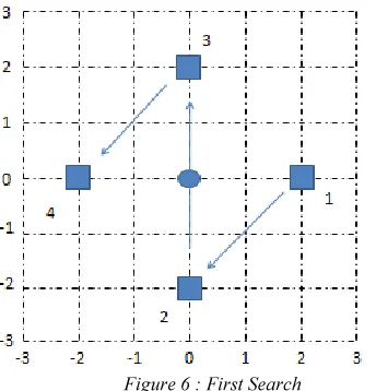 Figure 6 : First Search 