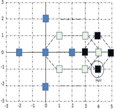 Figure 9 : Proposed Algorithm Search Path 