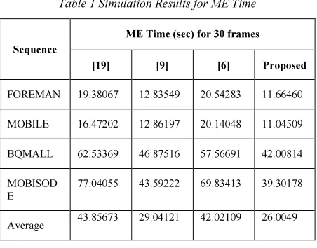 Table 1 Simulation Results for ME Time 