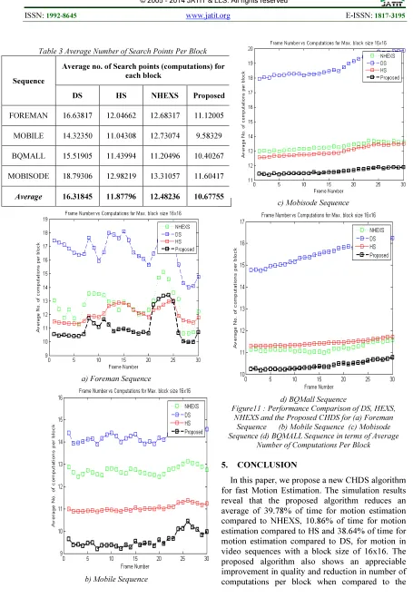 Table 3 Average Number of Search Points Per Block 