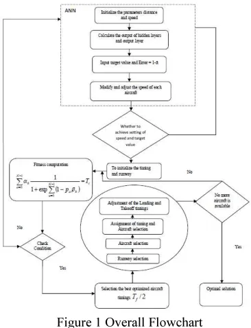 Figure 1 Overall Flowchart 