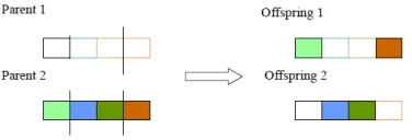 Figure 3 Two point crossover 