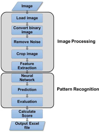 Figure 1: An example of examination cover page. 