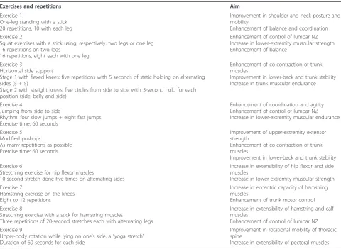 Table 2 Neuromuscular training programmea