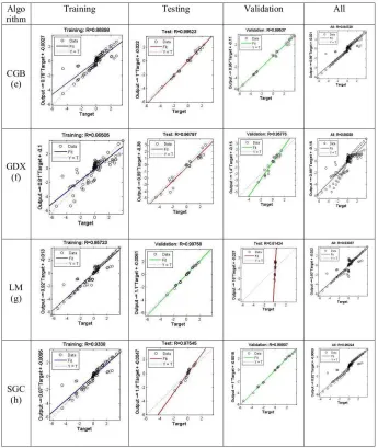 Table 5 Regressive Analysis For Copper 