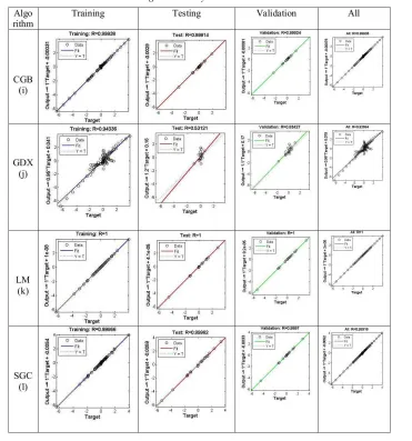 Table 6 Regressive Analysis For Stainless Steel 