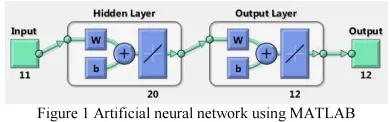 Table 1 exhibits the performance analysis graph 