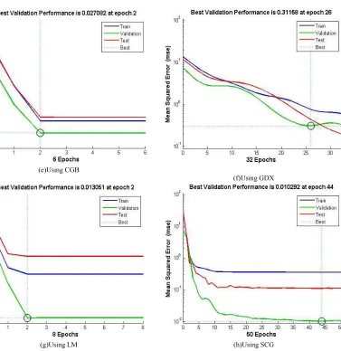 Table 2 Performance Analysis For Copper 