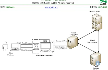 Figure 1. Architecture Of The Proposed Algorithm 