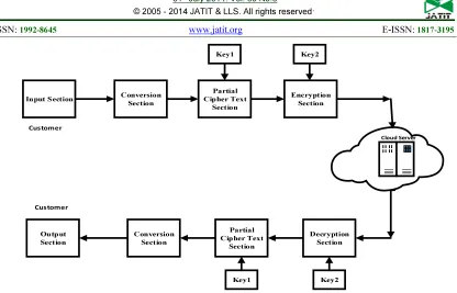 Figure 2. Conceptual diagram of the proposed algorithm 