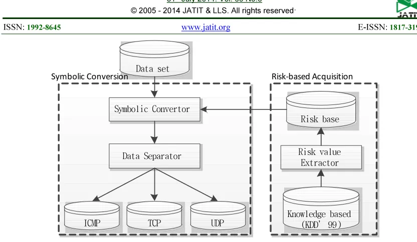 Table 5: Risk value of connection status flag 