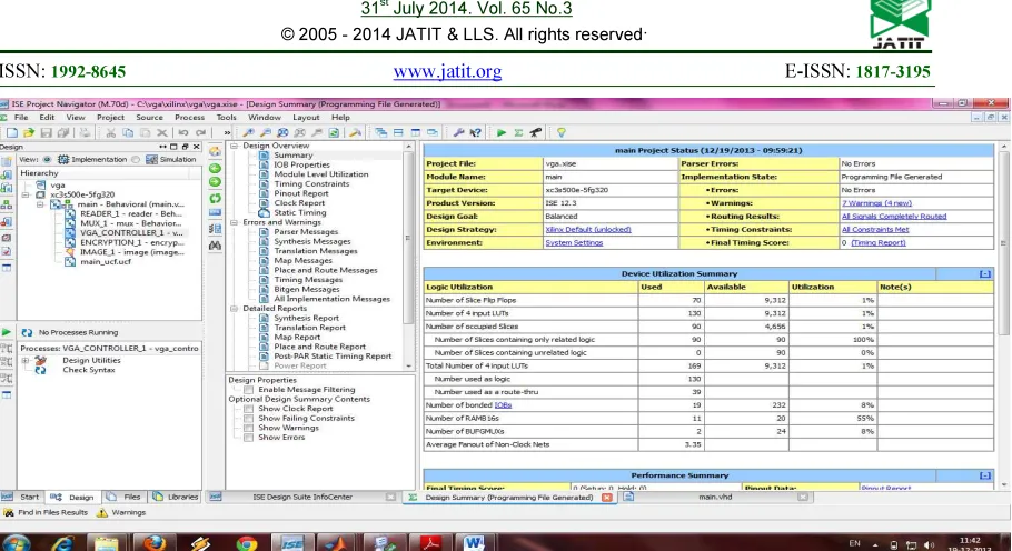 Table 1: Synthesis Summary 