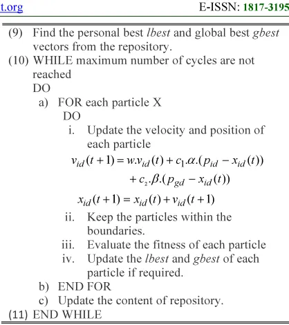 Table 1: MOPSO Algorithm 