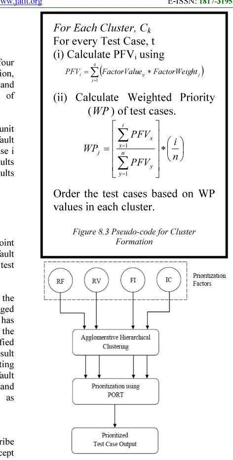 Figure 8.3 Pseudo-code for Cluster 