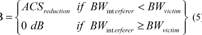 Table 2: FSS Receiver Channel Selectivity Attenuation Front-End Plus IF 