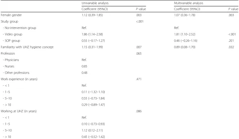 Table 2 Knowledge assessment with 32-item questionnaire at time point 1 (immediately after intervention) (Continued)