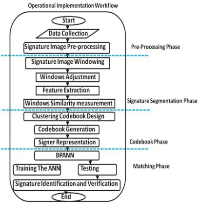 Figure 1:  Methodology Flowchart 