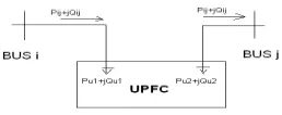 Figure. 1. The Reactance Model Of TCSC 