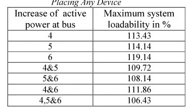 Table 1: The Maximum System Loadability  Before 