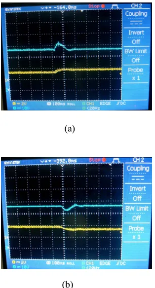 Figure 9.  Experimental responses of output voltage and input voltage of POESLLC with R = 50Ω using ROLQR plus PDIC, (a) for input step change from 12V to 15V at time of 0.05s and  (b) For input step change from 12V to 09V at time of 0.05s [Ch1:10V/Div-inp
