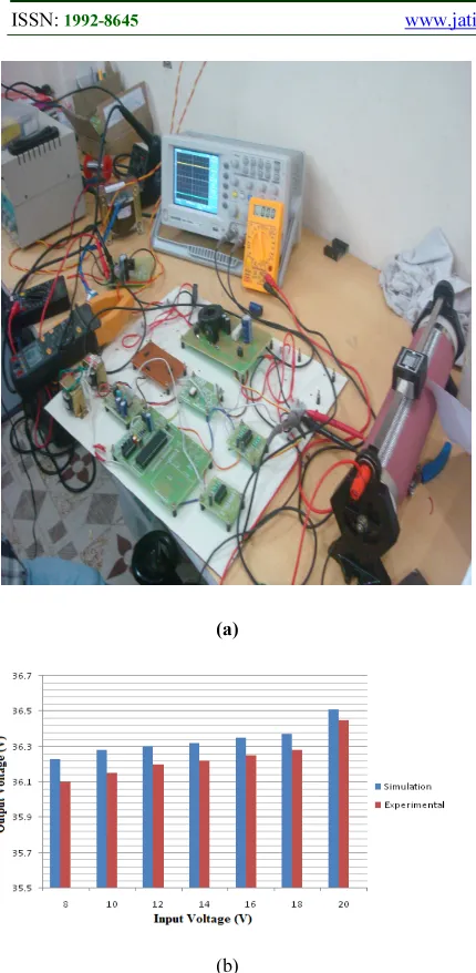 Figure 12 . Photograph Model And Perofomance 