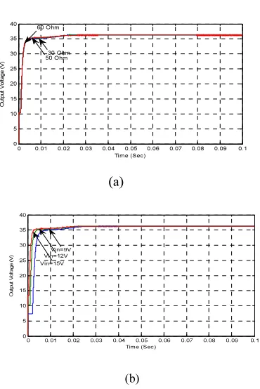 Figure 3. Simulated Startup Response Of Output 