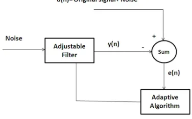 Figure 1: FIR filter structure 