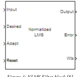 Figure 3: Block diagram of the acoustic Noise canceller 