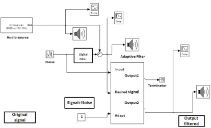 Figure 5: DSK TMS320C6713 board 
