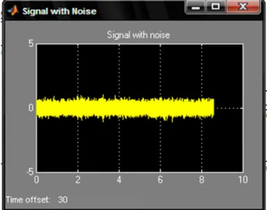 Figure 10: Result obtained using Simulink simulation (Filtered Output) 