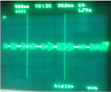 Figure 15: Result of Real-time implementation Noised signal in DSK C6713 with CCS environment 