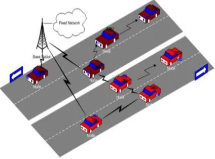 Figure 1: Vehicle Ad Hoc Network Architecture 