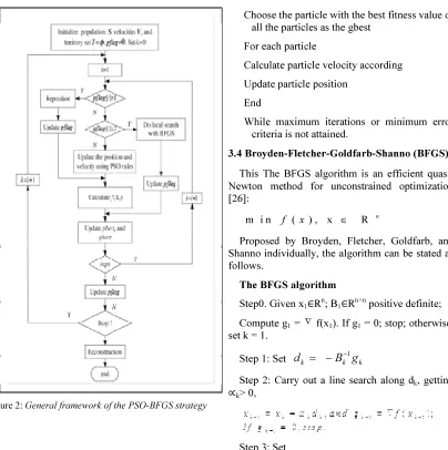 Figure 2: General framework of the PSO-BFGS strategy  