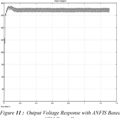 Figure 11 :  Output Voltage Response with ANFIS Based 