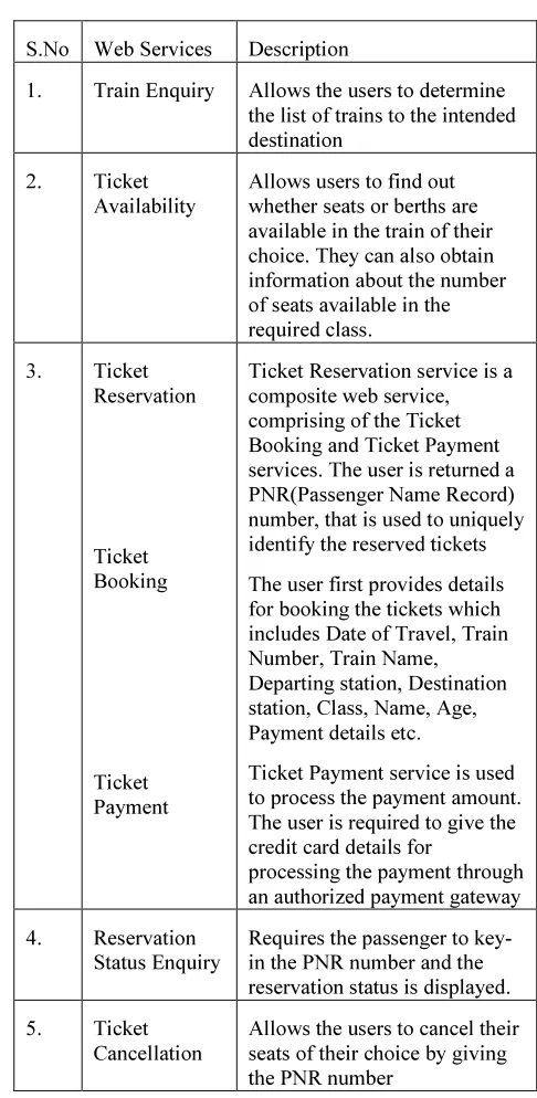 Table 3: List of Web Services for Railway Ticketing 