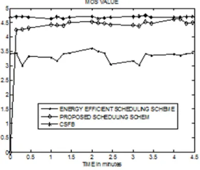 Figure 4: Voice Jitter 