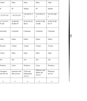 Table 2: Source table [values] and attributes 