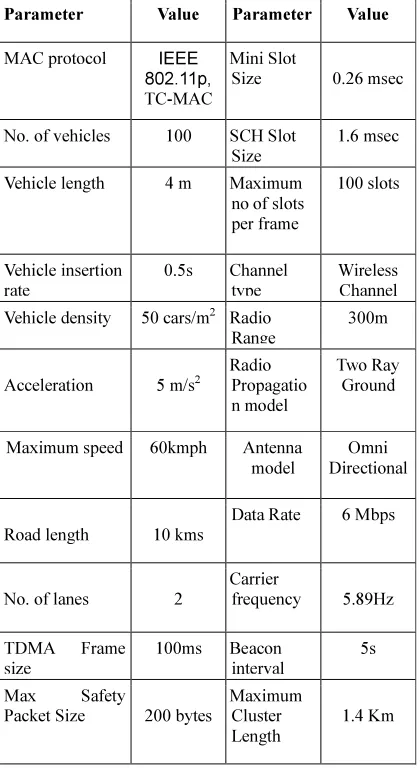 Table 1: Simulation Parameters. 