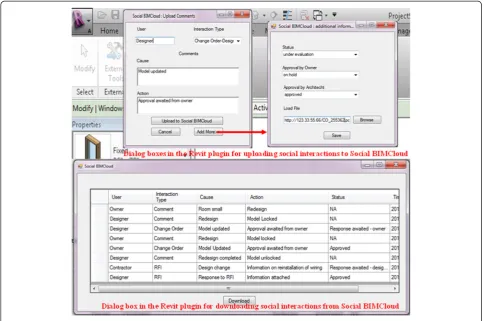 Figure 9 The prototype Revit plugin for updating and retrieving social interactions stored in Social BIMCloud.