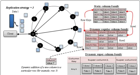 Figure 4 The general architecture and data model of Social BIMCloud.