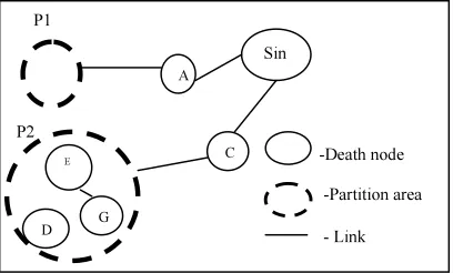 Figure 2:  Relay conditions of sensed data 