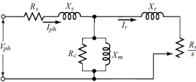 Fig. 1. Equivalent circuit of  three phase SCIM. 