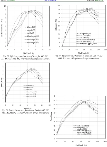 Fig. 15. Efficiency as a function of  load for  DP, YP,  YD, DS1,YS1and  YS2 conventional design connections 