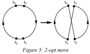 Figure 5: 2-opt move 