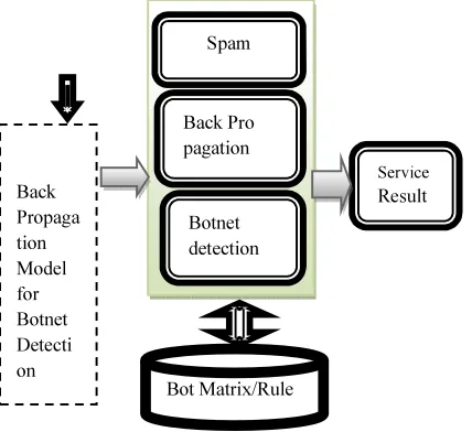 Figure 2: Proposed System Architecture. 
