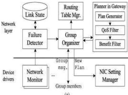 Figure 1: ARS Architecture For The Node 